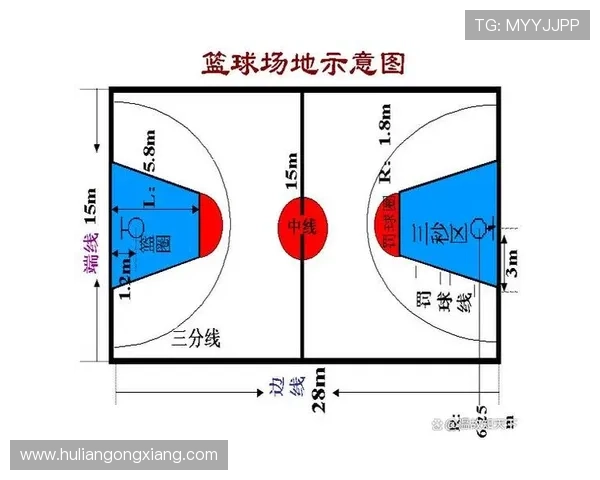 篮球比赛中的限制区规则：详细解析其定义与判罚标准